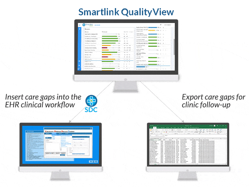 An-image-showing-the-options-for-care-gap-delivery-from-the-Smartlink-Health-QualityView-HEDIS-Dashboard-solution. An-image-showing-the-options-for-care-gap-delivery-from-the-Smartlink-Health-QualityView-HEDIS-Dashboard-solution.
