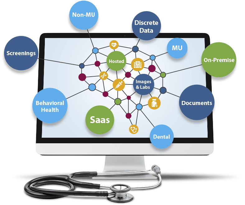 EHR integration data types supported by Smartlink displayed on a computer monitor.